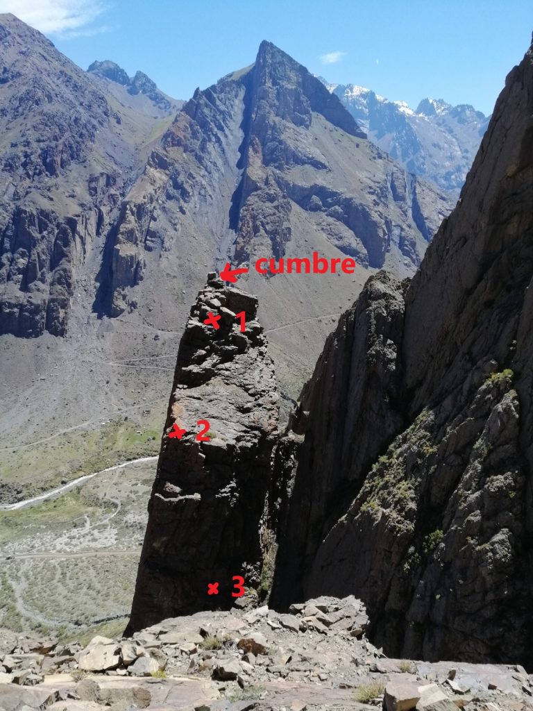 Lineas de rapel, Arista Sur Placa Roja